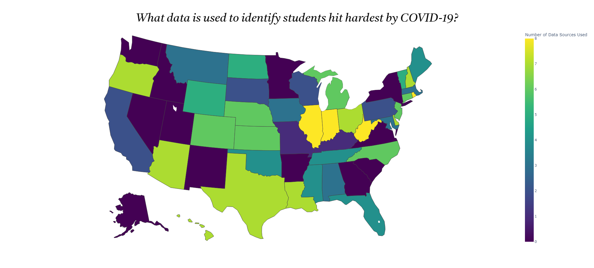 Number of data sources used by each state