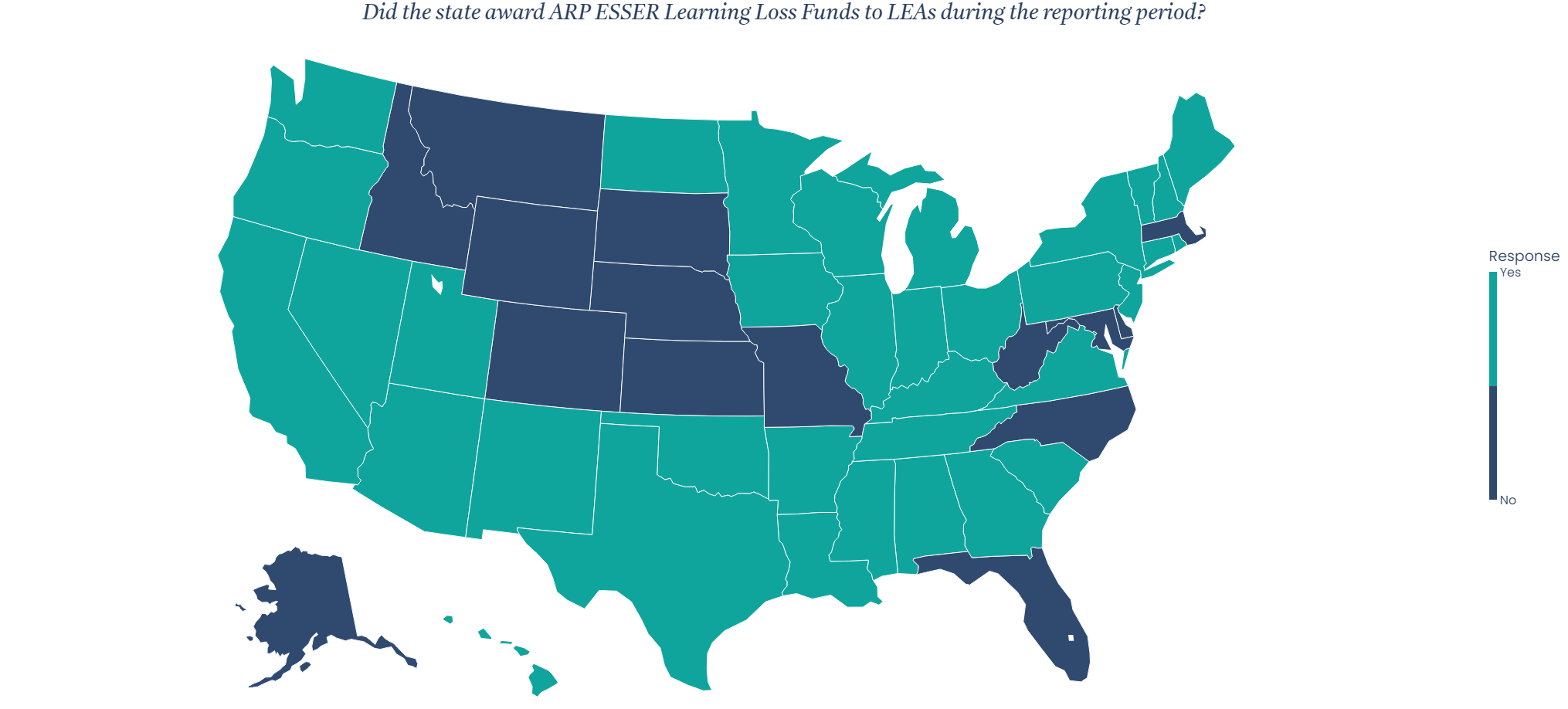 Whether states awarded ARP ESSER Learning Loss Funds to local educational agencies