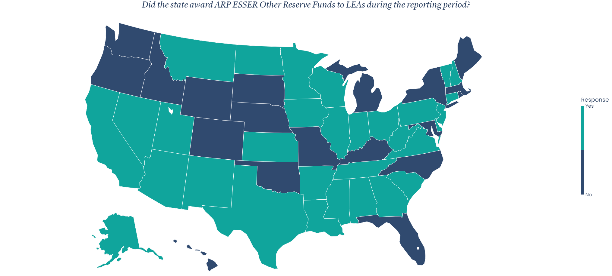 Whether states awarded other ARP ESSER Reserve Funds to local educational agencies