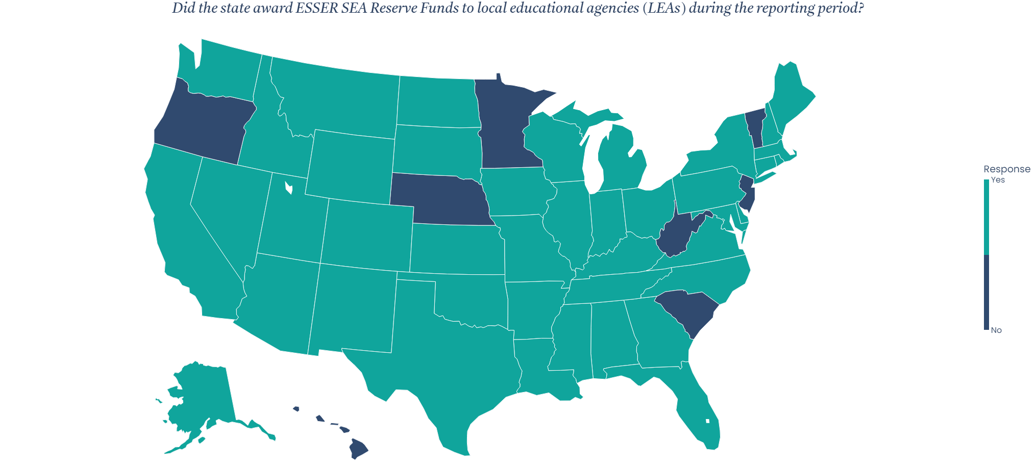 Whether states awarded ESSER SEA Reserve Funds to local educational agencies
