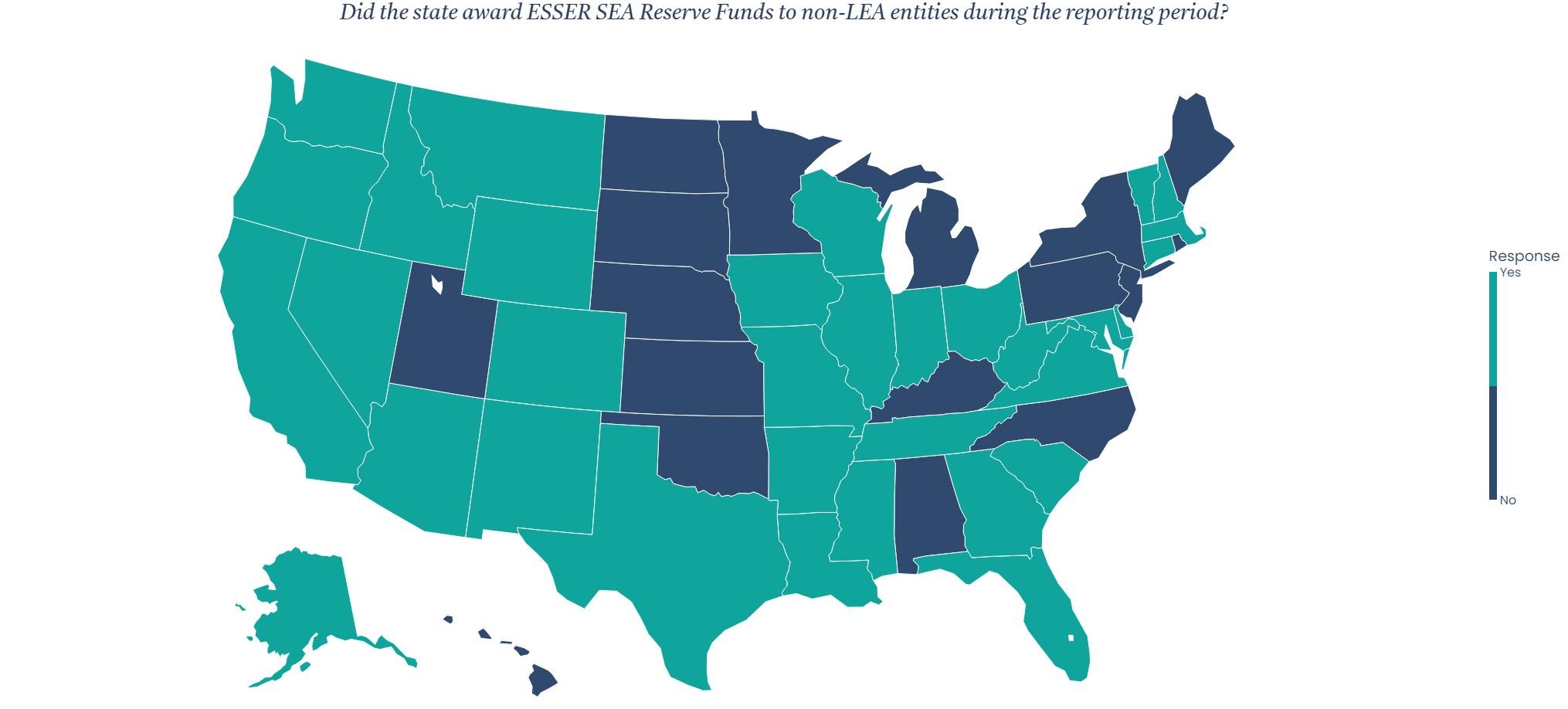 Whether states awarded ESSER SEA Reserve Funds to non-LEA entities